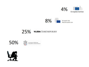 schema